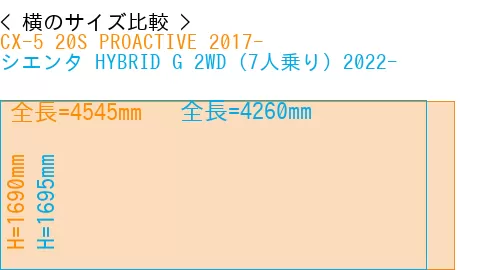 #CX-5 20S PROACTIVE 2017- + シエンタ HYBRID G 2WD（7人乗り）2022-